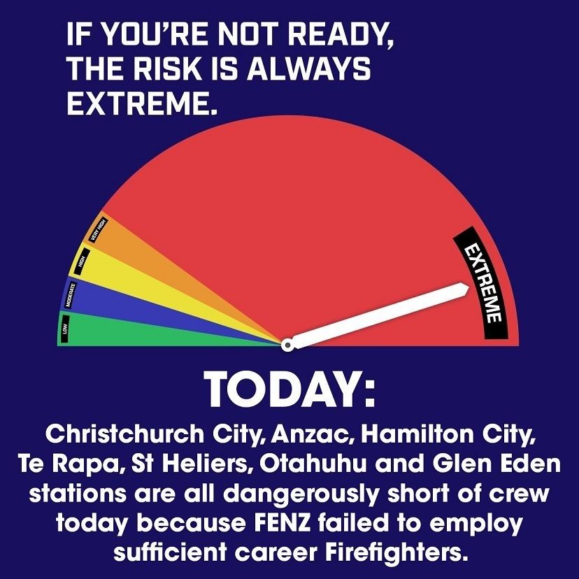 If you're not ready, the risk is always extreme